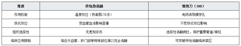 维纳刀