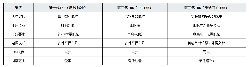 维纳刀