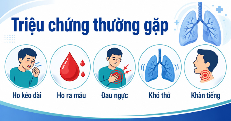 lung symptoms