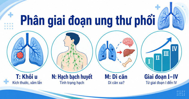 lung cancer staging