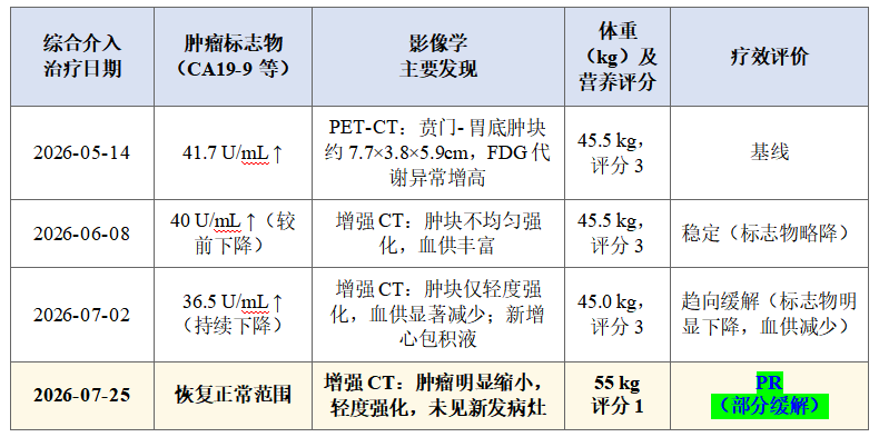阮氏梅